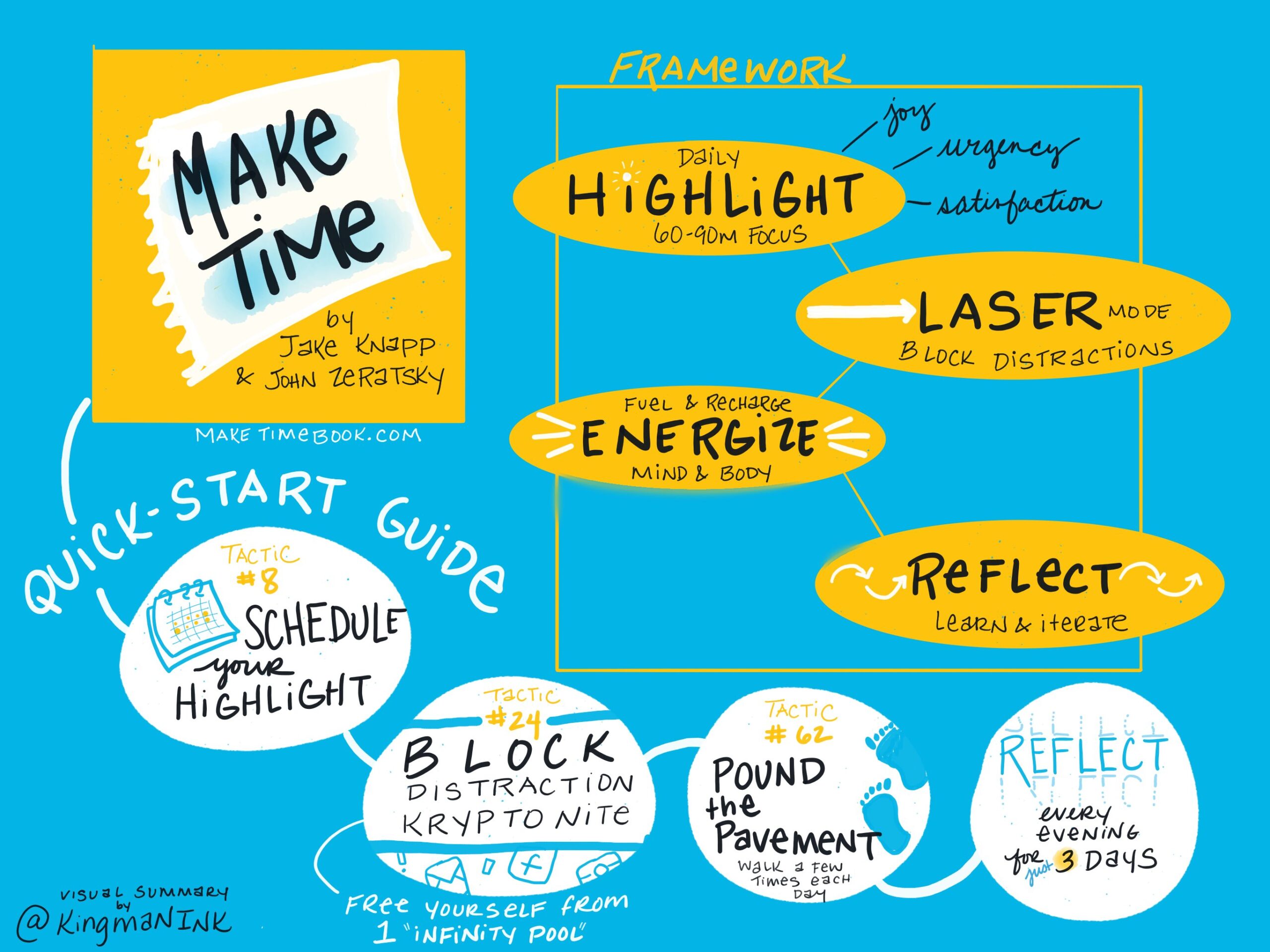 Book – Make Time: How to Focus on What Matters Every Day